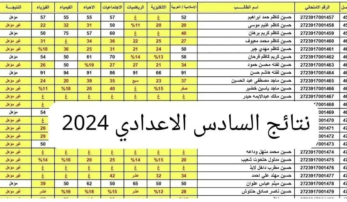 results نتائج السادس الإعدادي 2024 الدور الثالث «طالع هنا» عبر موقع نتائجنا وناجح