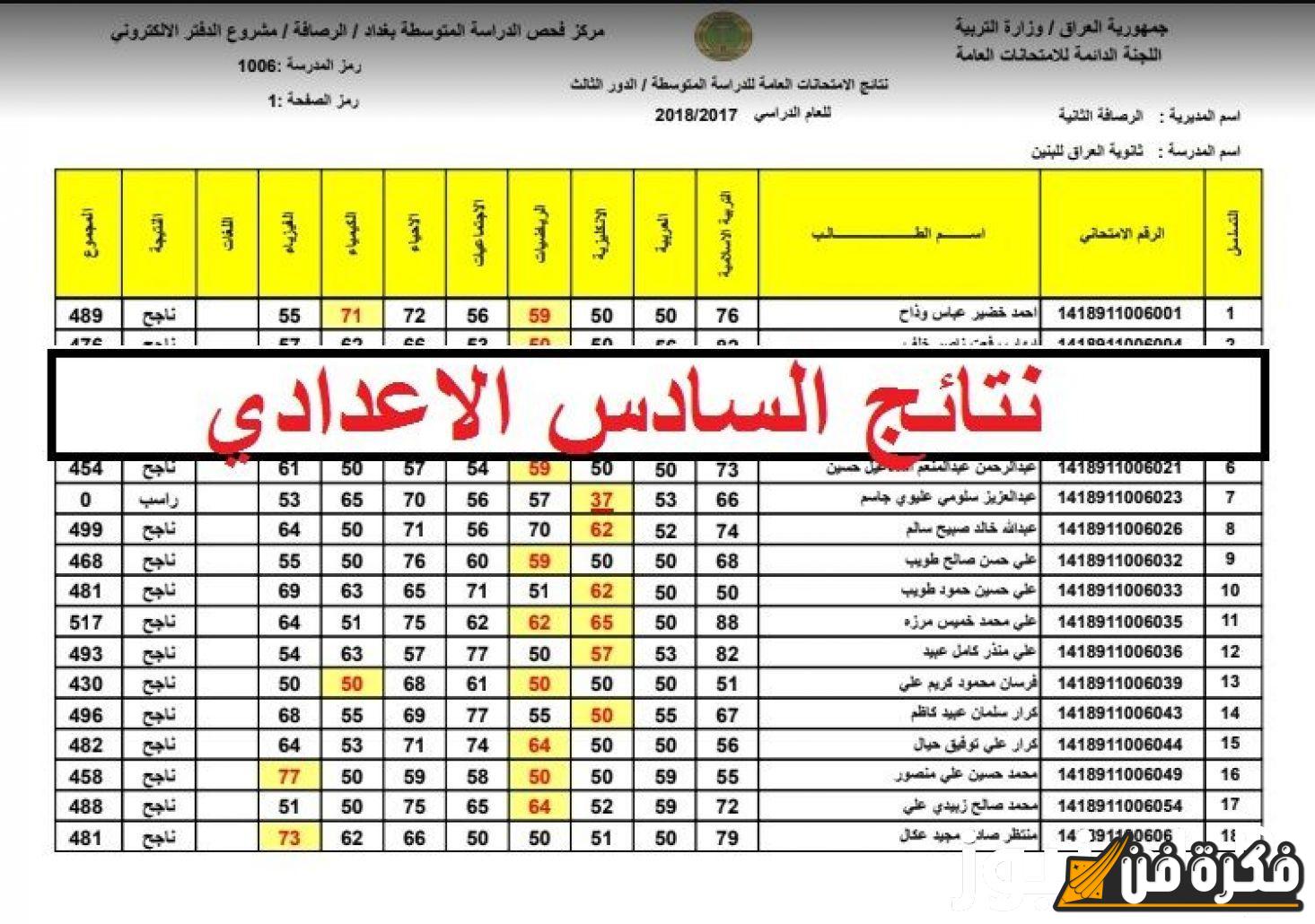 استعد للاكتشاف السهل: نتائج السادس الاعدادي 2024 بصيغة PDF من الدور الثالث – وزارة التربية!