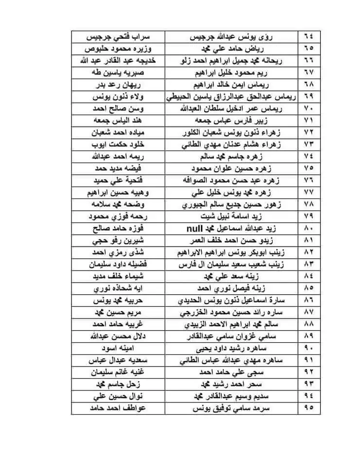 افتح pdf “منصة مظلتي”.. كشف اسماء الرعاية الاجتماعية  الوجبة الأخيرة بالعراق 2024 من موقع وزارة العمل العراقية برابط شغال