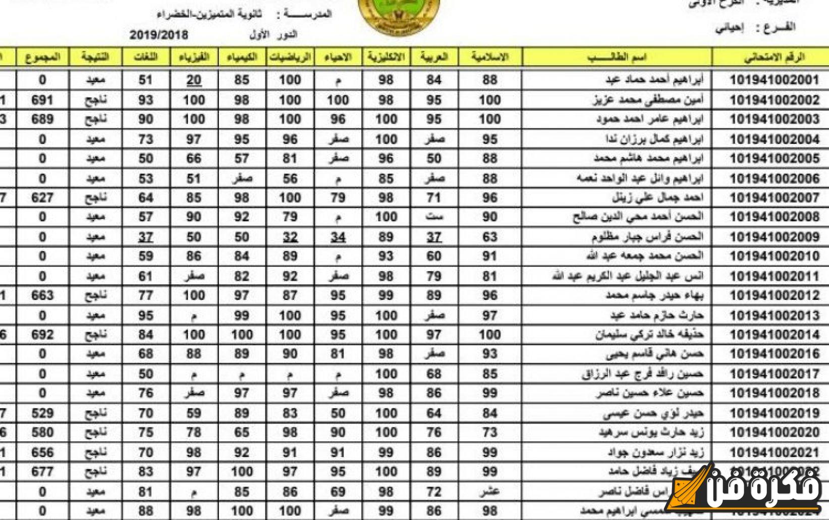 تعرف على طريقة الاستعلام بسهولة وسرعة.. نتائج السادس الإعدادي الدور الثالث في العراق