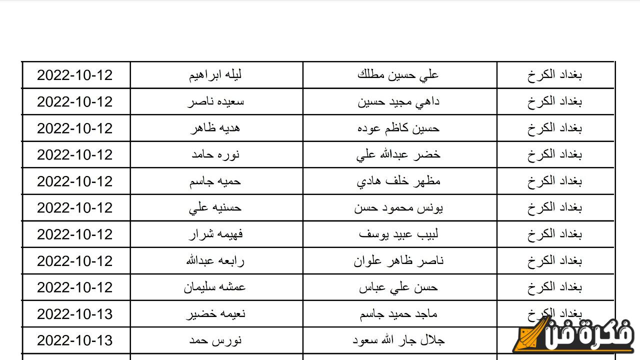 استعلام أسماء الرعاية الاجتماعية للوجبة الأخيرة في العراق 2024: اكتشف تفاصيلك عبر منصة مظلتي لوزارة العمل spa.gov.iq بقوائم PDF محدثة!