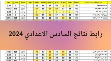 “استعلم الآن”..رابط نتائج السادس اعدادي دور ثالث pdf عبر موقع نتائجنا بالرقم الامتحاني في عموم محافظات العراق