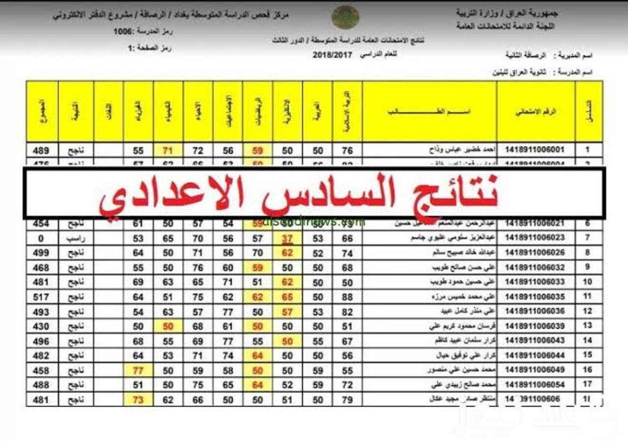 وزارة التربية العراقية تعلن .. رابط استخراج نتائج الصف السادس الإعدادي الدور الثالث 2024 فور الصدور