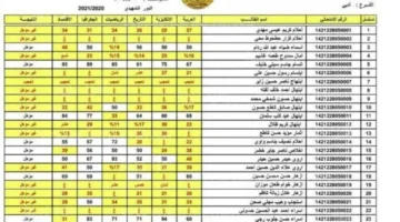 خطوات الاستعلام عن نتائج الثالث المتوسط الدور الثالث رابط وزارة التربية العراقية