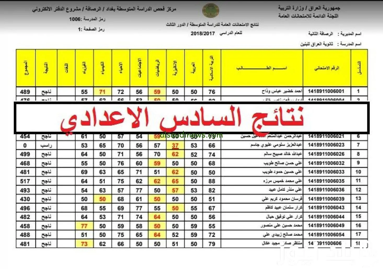 كشوفات pdf.. رابط نتائج السادس الاعدادي 2024 الدور الثالث عبر موقع mlazemna في محافظة الكرخ والرصافة والبصرة وعموم المحافظات