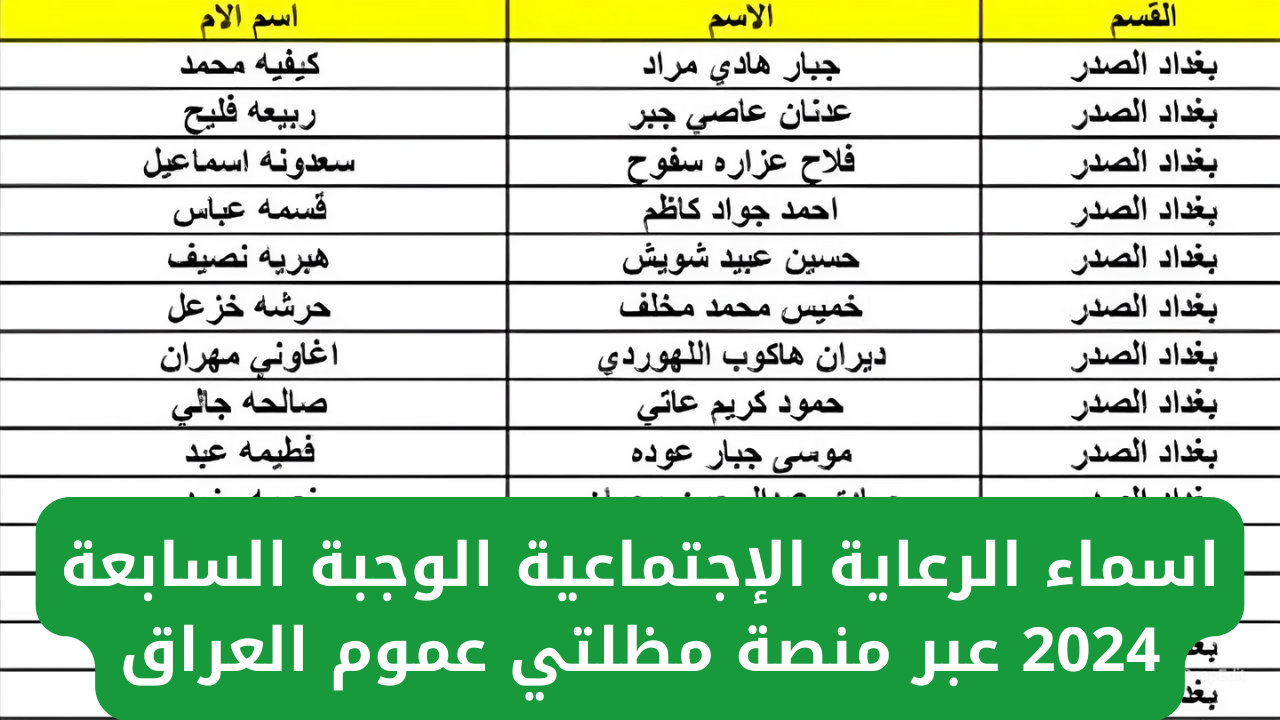 spa.gov.iq.. منصة مظلتي اسماء الرعاية الاجتماعية الوجبة الأخيرة 2024 وشروط الحصول علي الدعم