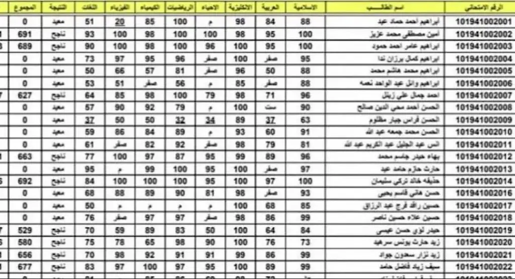 نتائج السادس الاعدادي 2024 الدور الثاني موقع نتائجنا كشوفات PDF