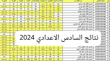 “results.mlazemna.com” رابط نتائج السادس الاعدادي 2024 الدور الثاني الرصافة وبابل جميع الفروع عبر نتائجنا