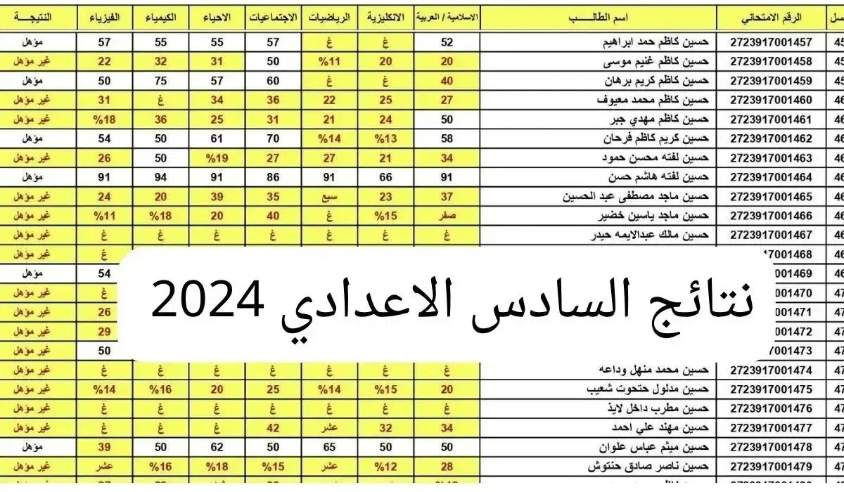 “results.mlazemna.com” رابط نتائج السادس الاعدادي 2024 الدور الثاني الرصافة وبابل جميع الفروع عبر نتائجنا