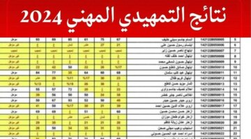 “حملها pdf الآن”.. رابط الاستعلام عن نتائج السادس اعدادي المهني الدور الثالث لجميع محافظات العراق