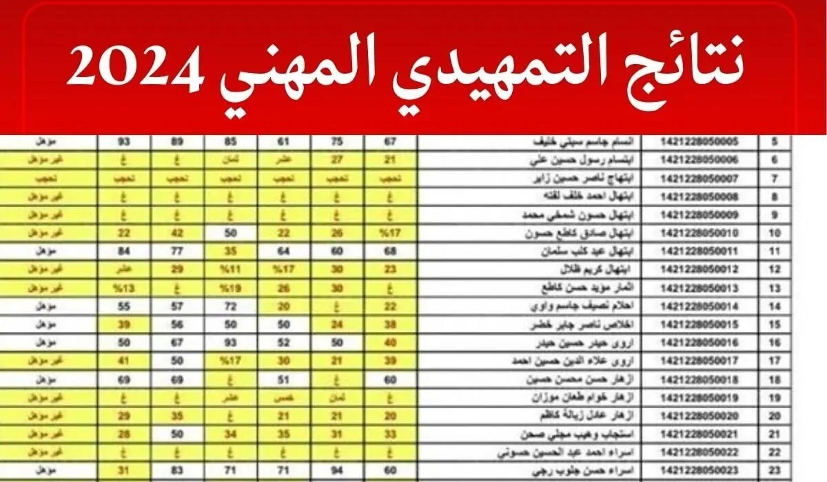 “حملها pdf الآن”.. رابط الاستعلام عن نتائج السادس اعدادي المهني الدور الثالث لجميع محافظات العراق