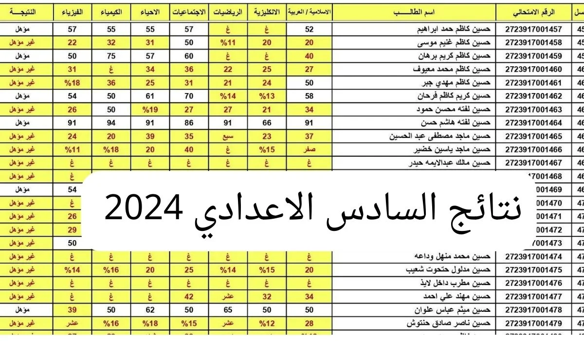 نتائج السادس الإعدادي الدور الثالث 2024.. رابط مباشر للنتائج على موقع وزارة التربية العراقية لجميع المحافظات