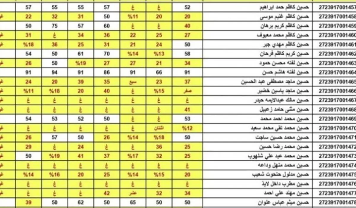 “خطوة بخطوة”.. طريقة الاستعلام عن نتائج السادس الدور الثالث عبر موقع وزارة التربية العراقية