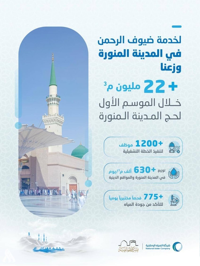 صياغة عنوان صحفي جذاب وواضح، يعبر عن المعنى الأصلي دون تغيير مضمونه: 22 مليون متر مكعب من المياه لضيوف الرحمن عبر منظومة ذكية