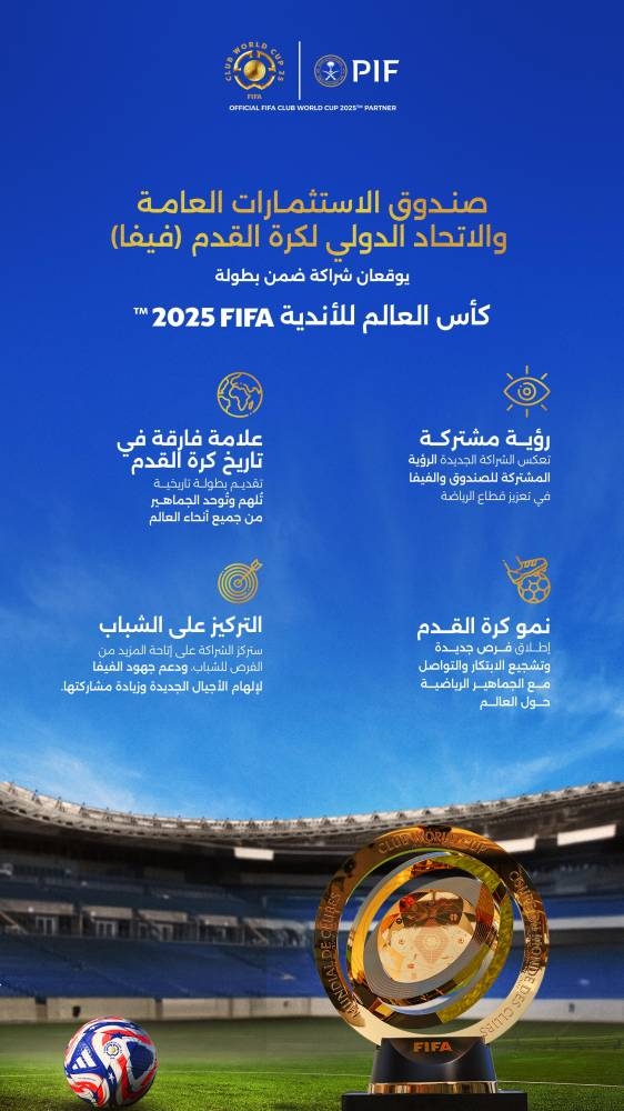 صندوق الاستثمارات السعودي و«فيفا» يعلنان شراكة استراتيجية في إطار مونديال الأندية